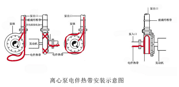 离心泵电伴热带安装示意图